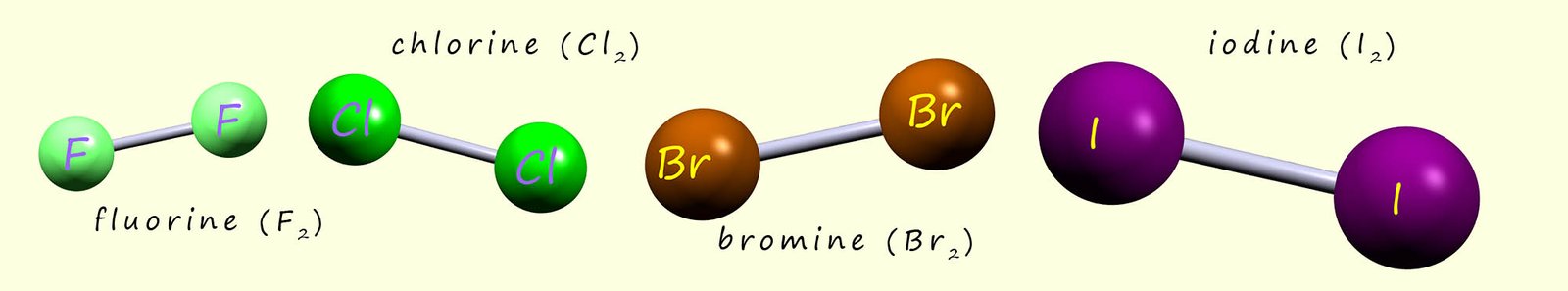 The halogens consist of small diatomic molecules, fluorine, chlorine, bromine and iodine all consist of small diatomic molecules.